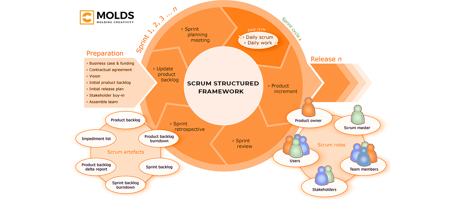 srum-masyers-guide-all-you-need-to-know