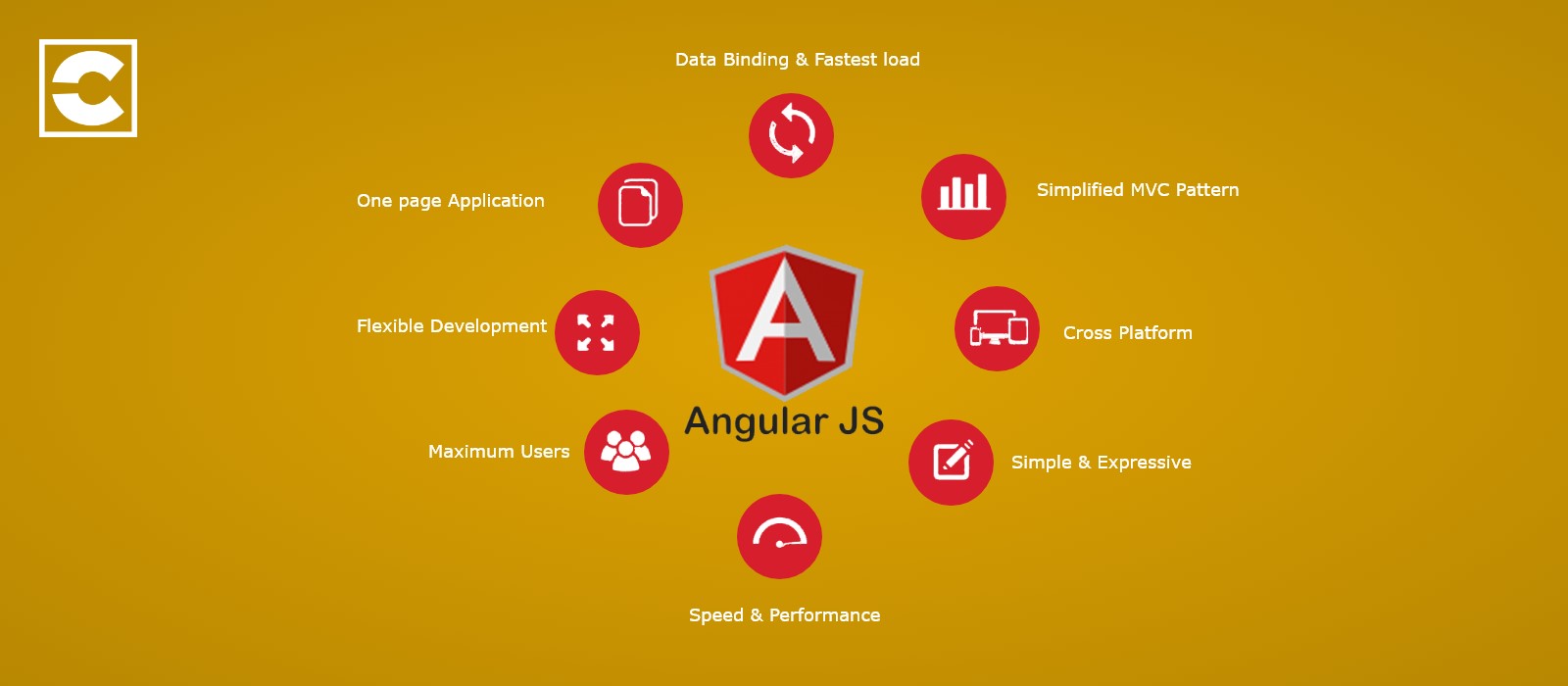 AngularJS Benefits and Services